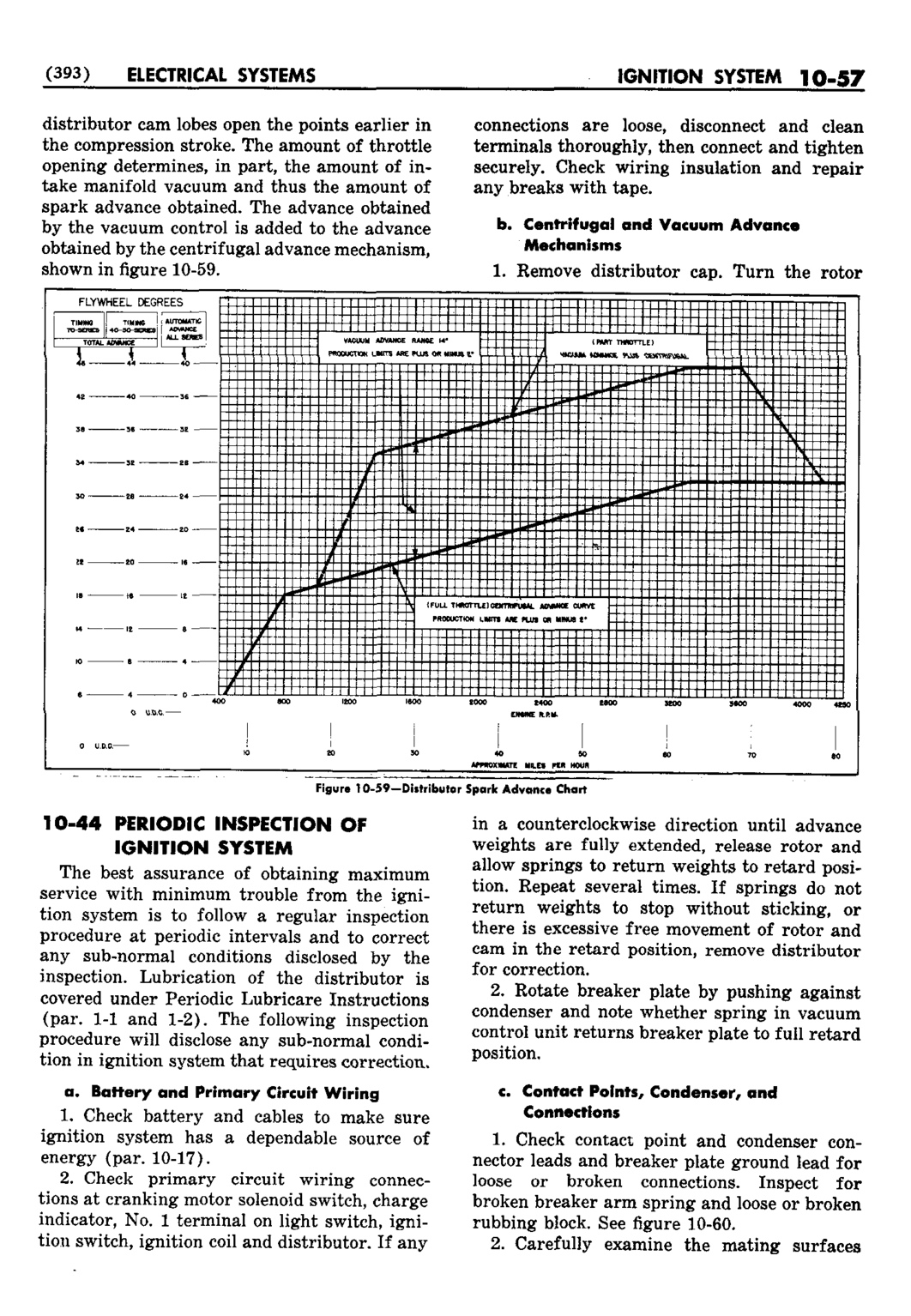 n_11 1952 Buick Shop Manual - Electrical Systems-057-057.jpg